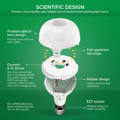 A21 15W LED Grow Light Bulb (US, EU ONLY),SCIENTIFIC DESIGN: Provide a more healthy, safe, reliable and convenient home planting light source.