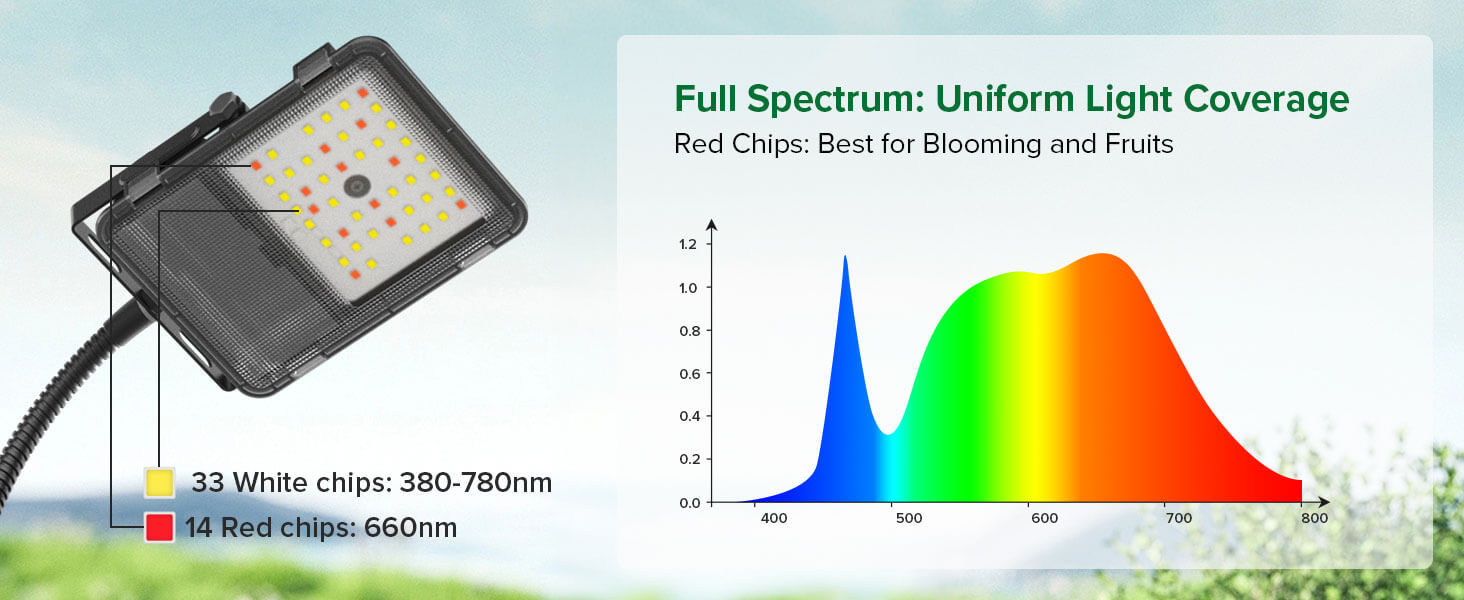 Full Spectrum: Uniform Light Coverage.Red Chips: Best for Blooming and Fruits.