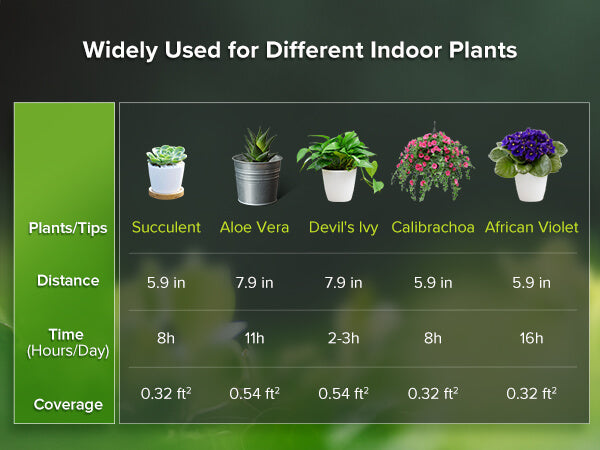 pot clip-on led grow light is widely used for different indoor plants, for example succulent, aloe vera and exta