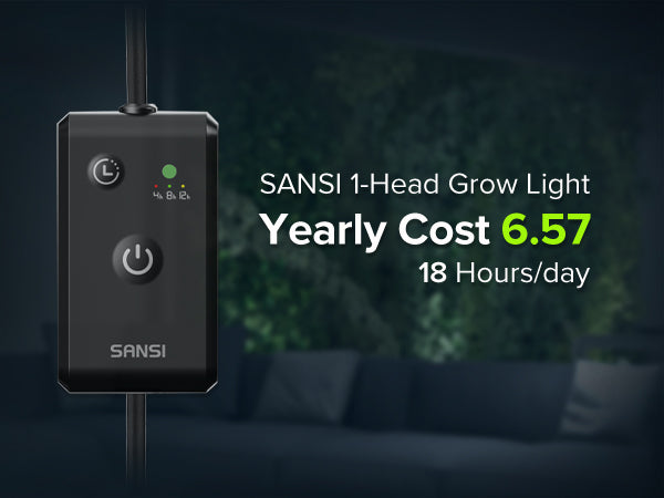 SANSI 1-Head Grow Light with Timer works at 18 hours a day, the annual cost of electricity is $6.57.