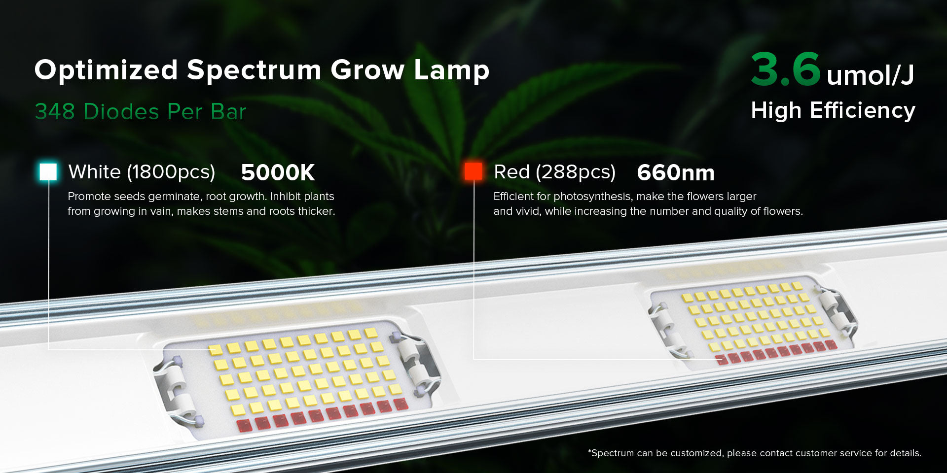 Optimized Spectrum Grow Lamp，348 Diodes Per Bar，Up to 3.6 umol/J High Efficiency.