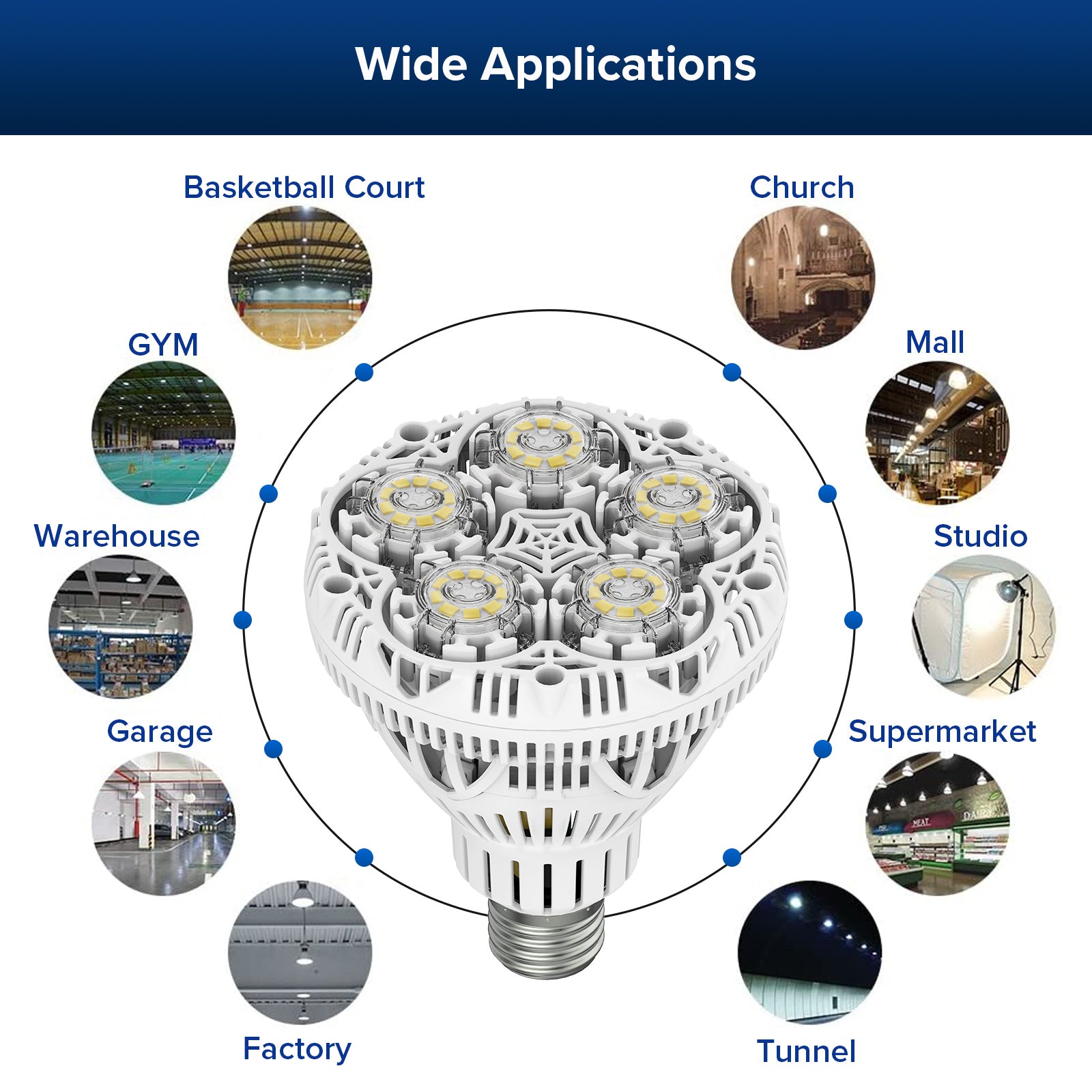 BR30 30W LED Light Bulb(US ONLY) can be used in wide applications，basketball court、gym、warehouse、garage and so on.