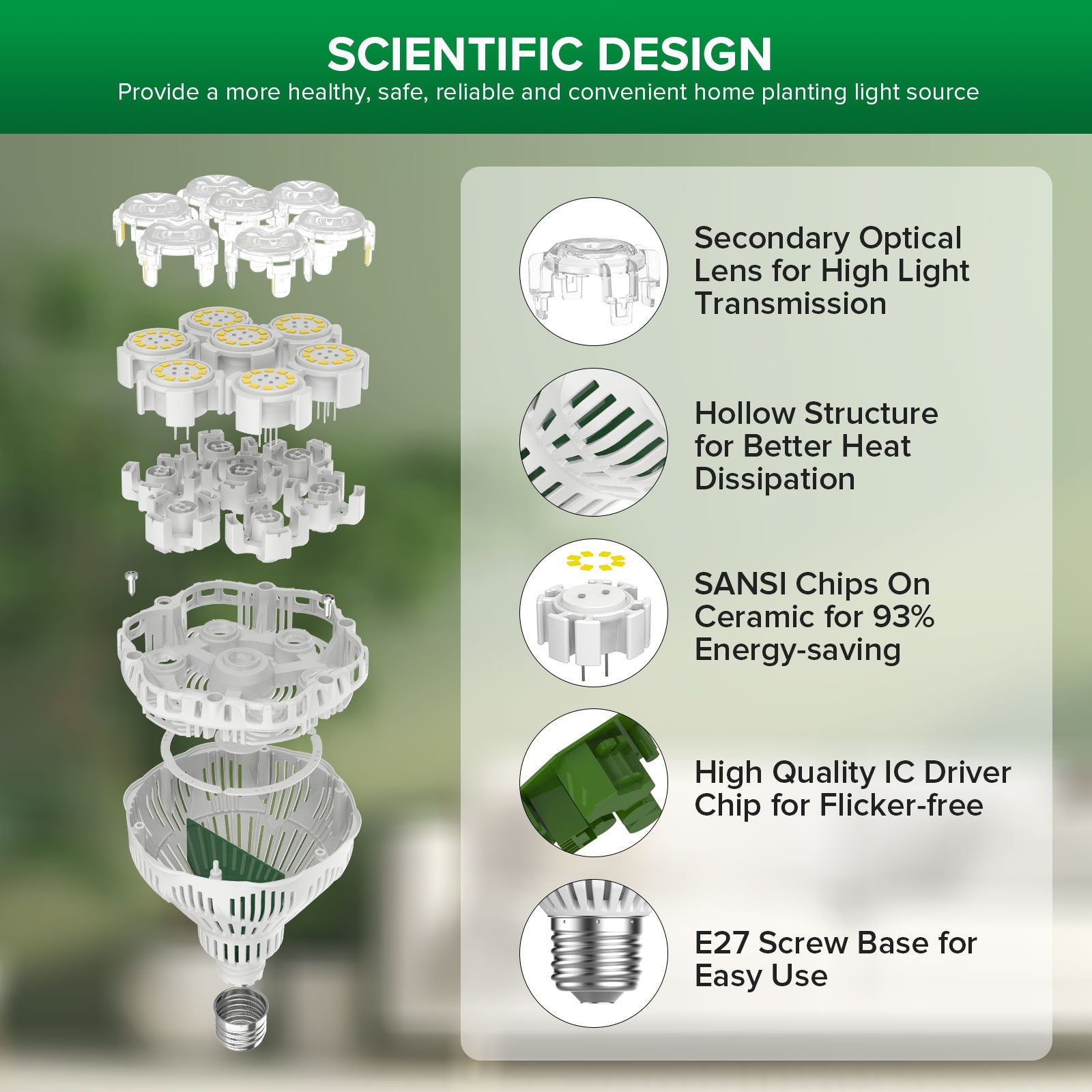 SANSI BR30 40W LED Grow Light Bulb (EU/UK ONLY)
