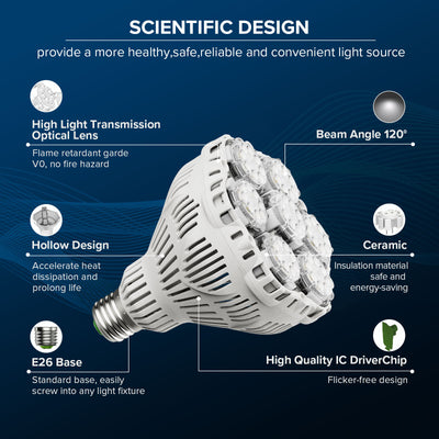 SANSI BR30 45W LED Light Bulb(US/CA ONLY)