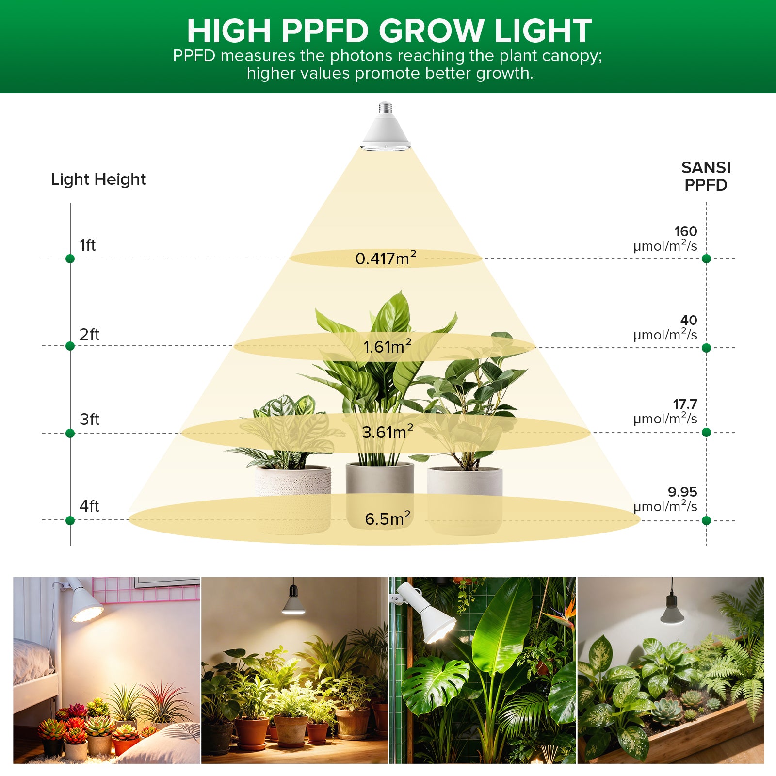 SANSI BR30 24W IP54 Waterproof LED Grow Bulb(EU/UK ONLY)