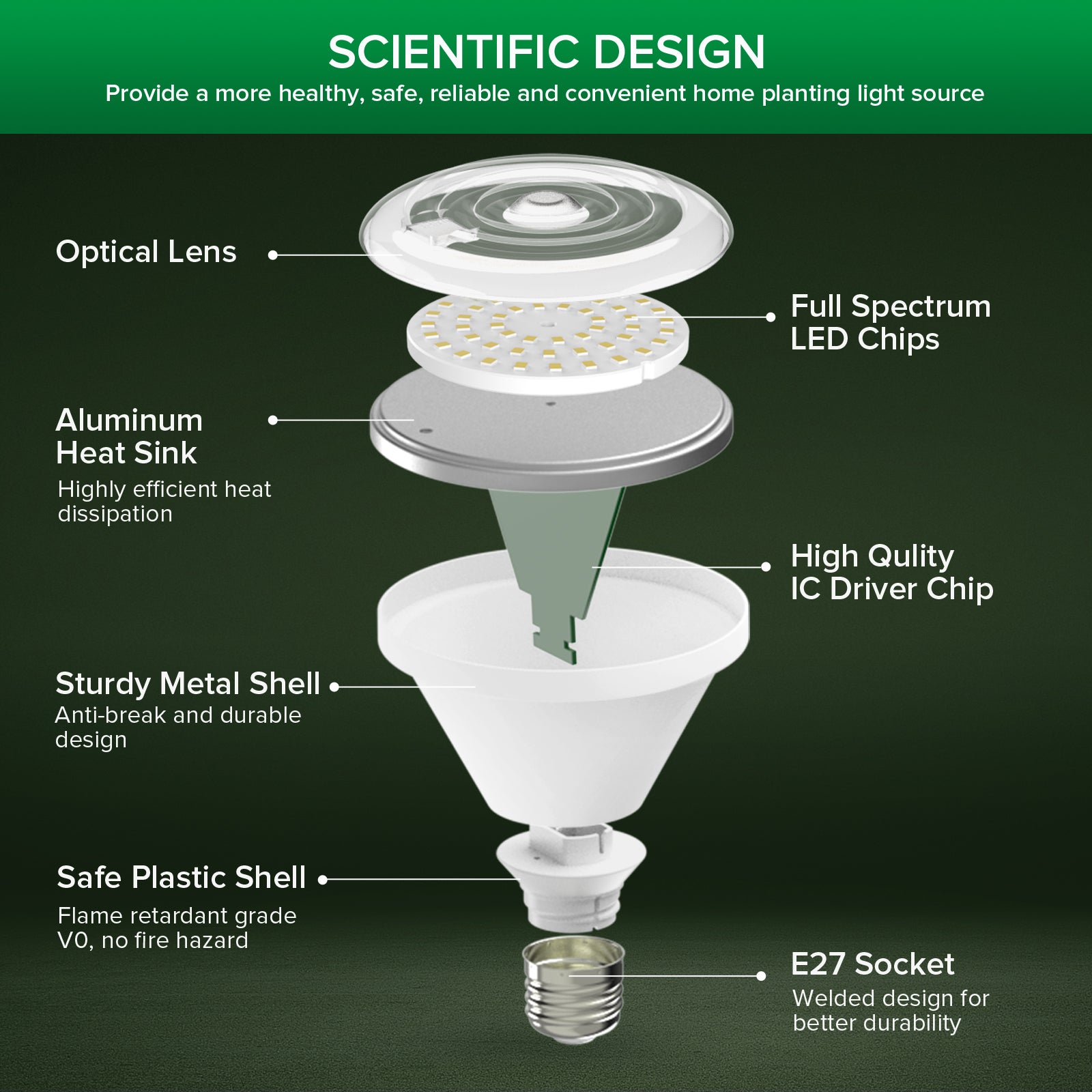 SANSI BR30 24W IP54 Waterproof LED Grow Bulb(EU/UK ONLY)