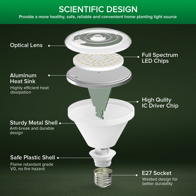 SANSI BR30 24W IP54 Waterproof LED Grow Bulb(EU/UK ONLY)