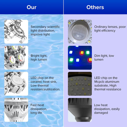 BR30 30 W LED-RGB-Pool-Glühbirne (NUR USA)