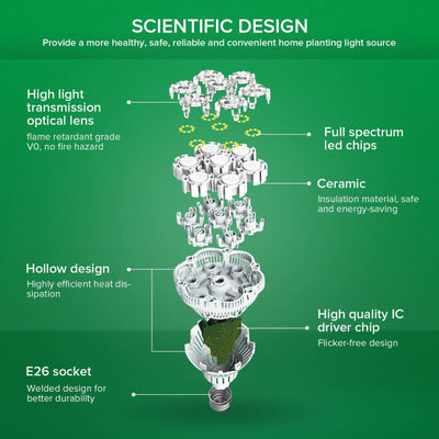 BR30 36W led grow light bulb with white light for high light plants indoor with hollow design, high quality IC driver chip, full spectrum led chips and high light transmission optical lens.