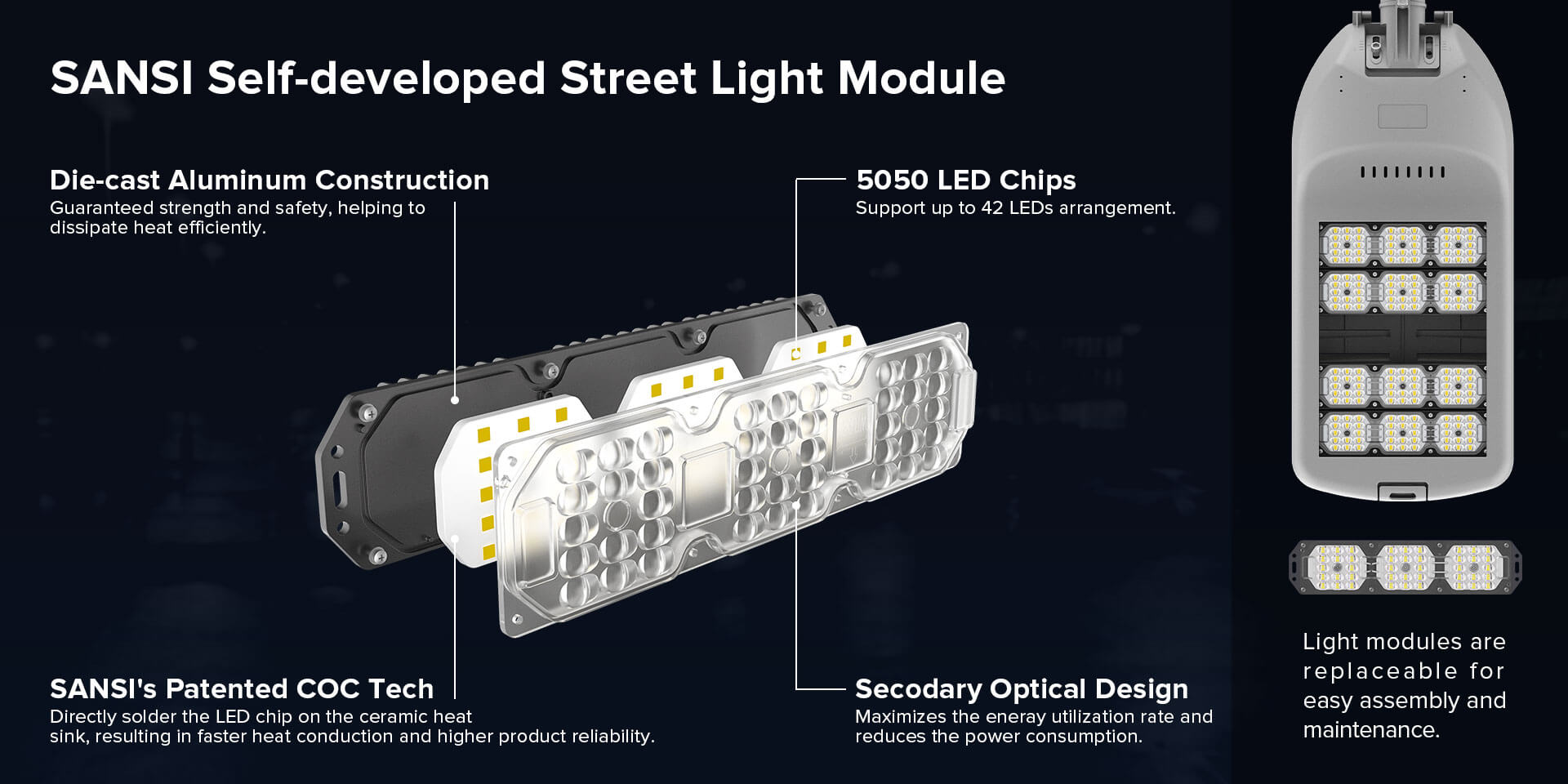 SANSI Self-developed Street Light Module: 1.Die-cast Aluminum Construction. 2. 5050 LED Chips. 3. SANSI's Patented COC Tech. 4. Secodary Optical Design.