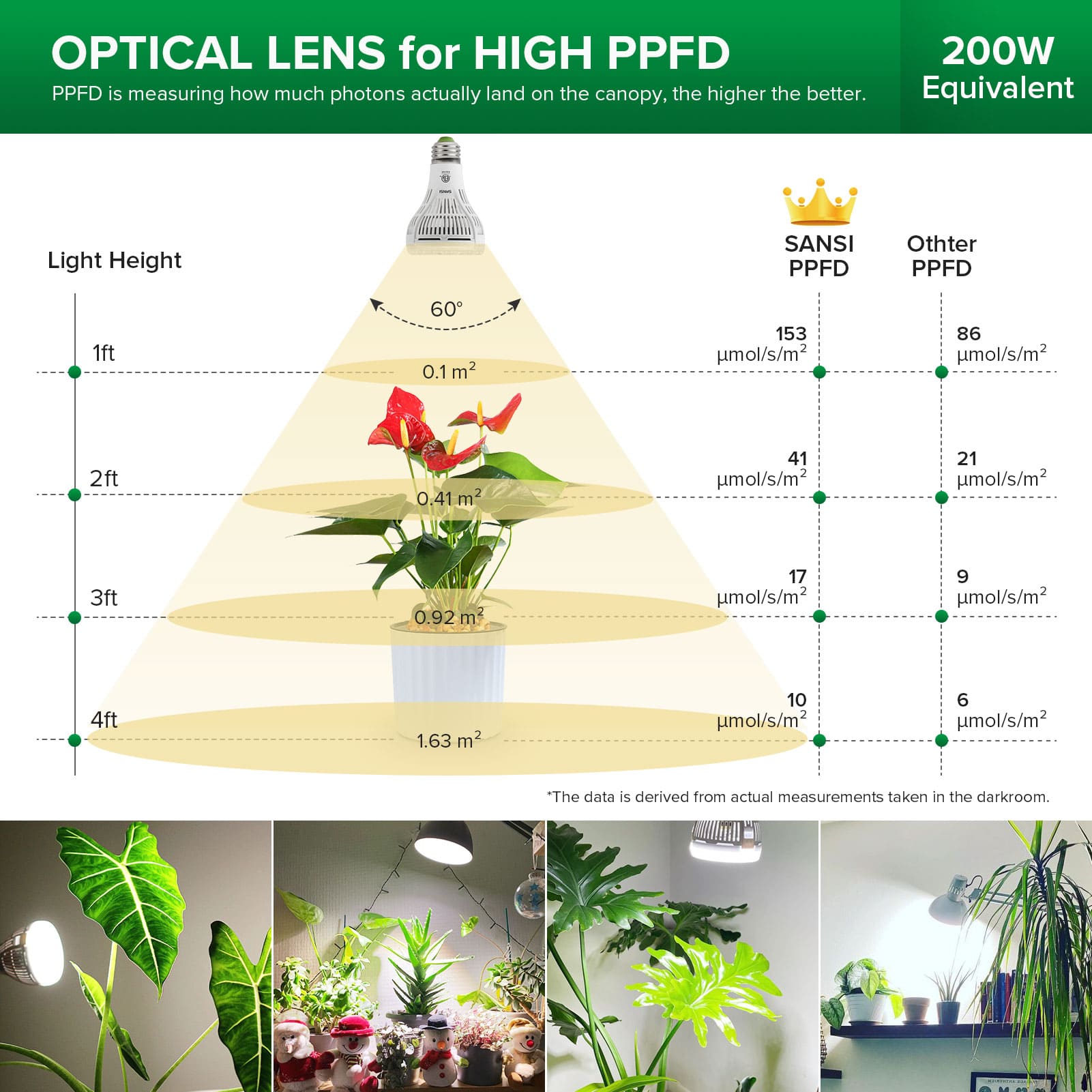 PAR25 15W LED Grow Light Bulb