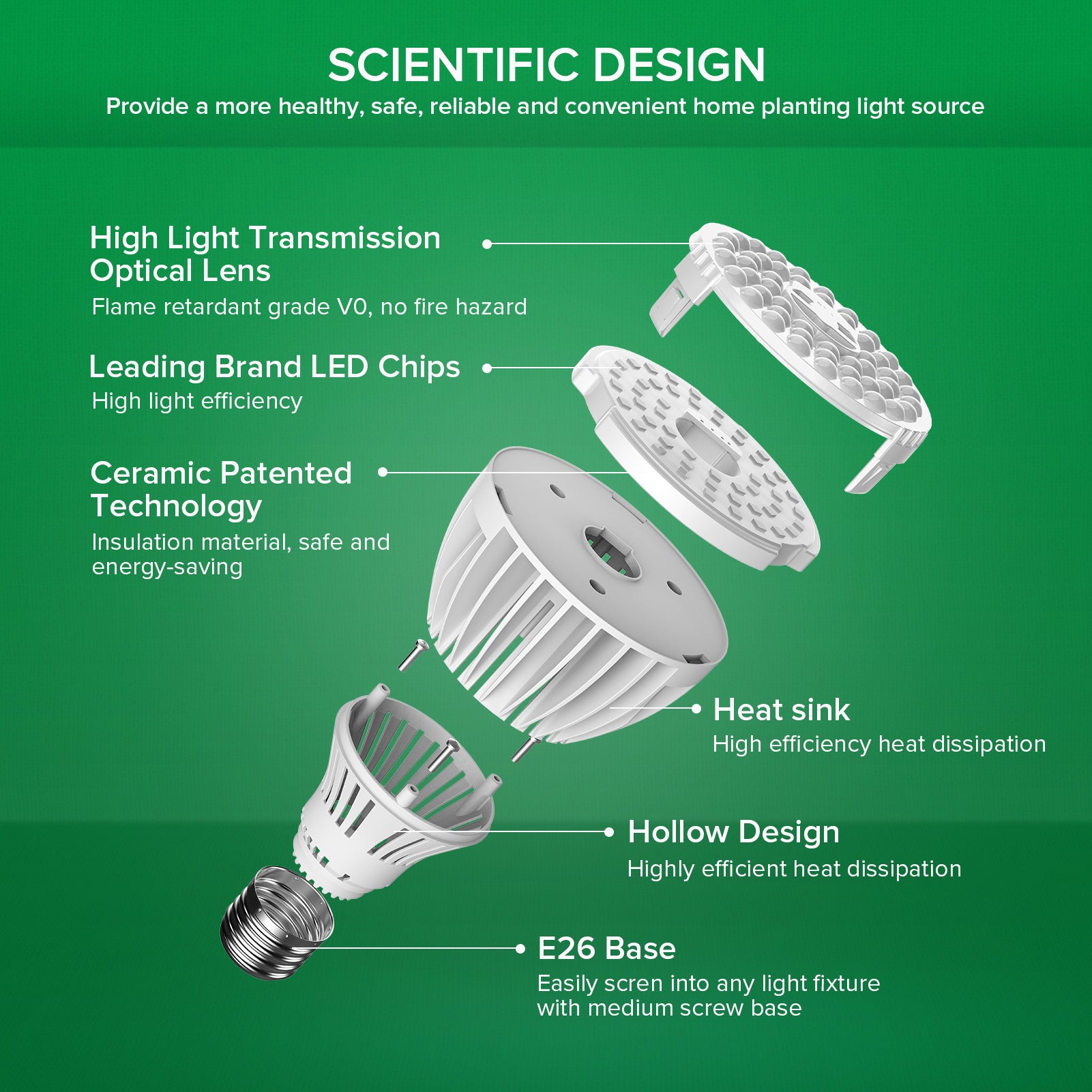 PAR25 24W LED Grow Light Bulb for Seeds and Greens with hollow design, high quality IC driver chip, full spectrum led chips and high light transmission optical lens