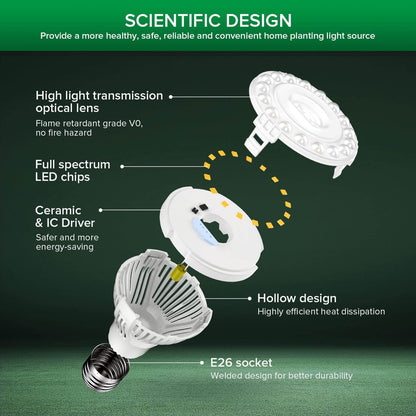 SCIENTIFIC DESIGN：Provide a more healthy, safe, reliable and convenient home planting light source.