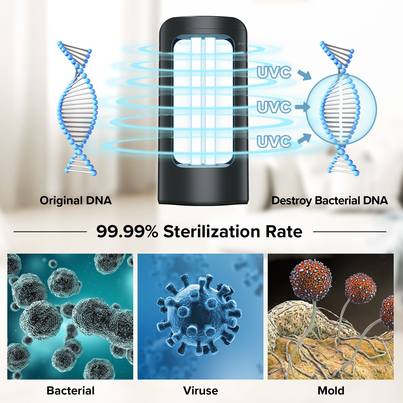 SANSI 18W UV Light Sanitizer with Remote Control，99.99% Sterilization Rate.