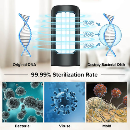 SANSI 18W UV Light Sanitizer with Remote Control，99.99% Sterilization Rate.