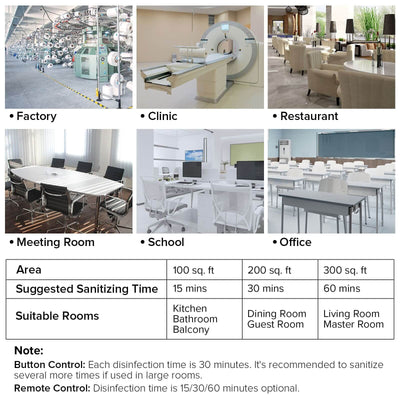 SANSI 18W UV Light Sanitizer with Remote Control.