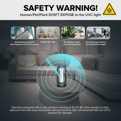SANSI 27W UV Light Sanitizer with Remote Control, safety warning！
Human/Pet/Plant DON'T EXPOSE to the UVC light.