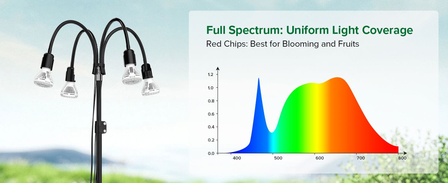 SANSI 40W Tripod Stand Grow Light is full spectrum，which has uniform light coverage.