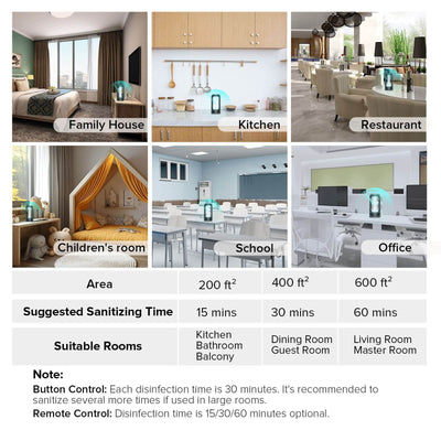 SANSI 42W UV Light Sanitizer with Remote Control,widely used for Home/Office/School Cleaning, effectively and protects form all aspects of our life. 