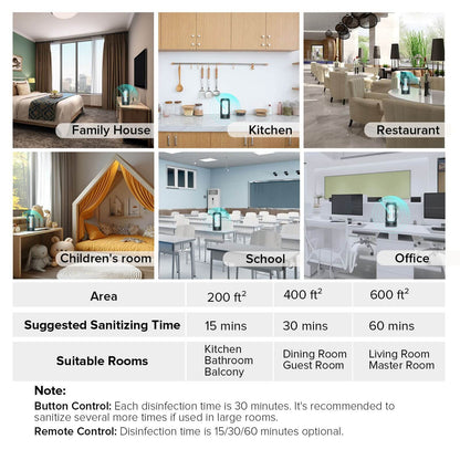 SANSI 42W UV Light Sanitizer with Remote Control,widely used for Home/Office/School Cleaning, effectively and protects form all aspects of our life. 