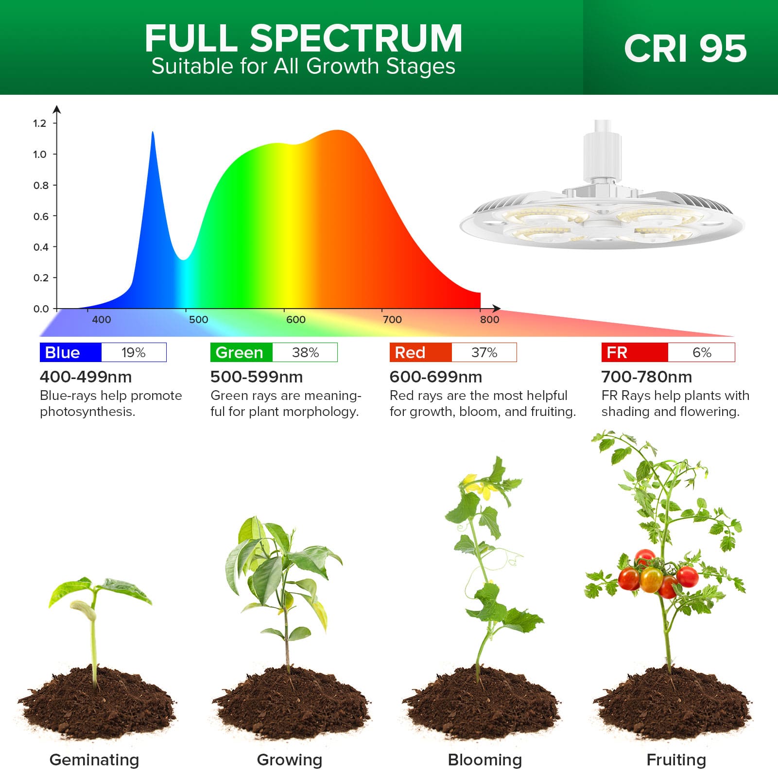 SANSI Tall Standing Grow Light With full spectrum,CRI 95, suitable for all growth stages.