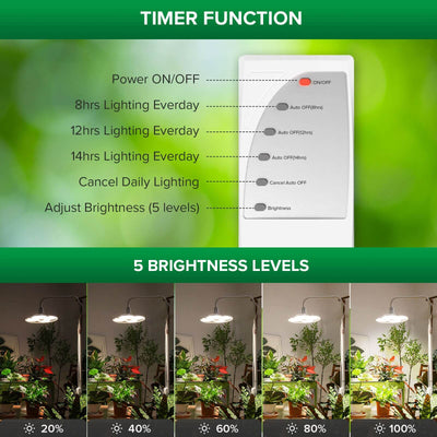 SANSI Tall Standing Grow Light With timer function and 5 brightness levels.