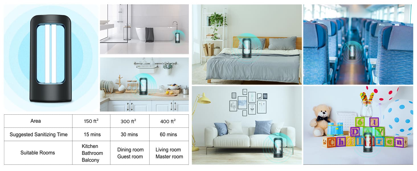 Widely used for Home/Office/School Cleaning. Human/Pets/Plants can't be exposed to the UV Light! 