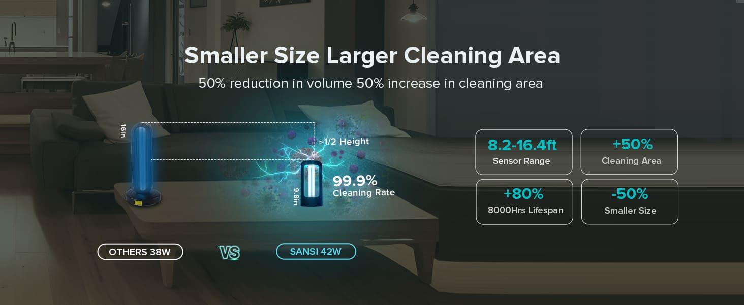 Smaller Size Larger Cleaning Area: 
50% reduction in volume 50% increase in cleaning area.