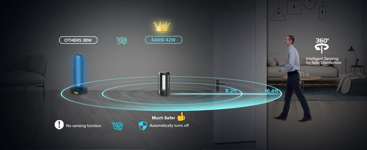 360° Intelligent Sensing for Safe Disinfection.