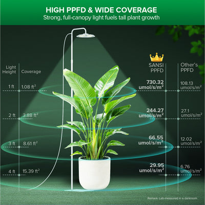 SANSI 100W Tall Standing Grow Light With Remote Control (US/CA ONLY)