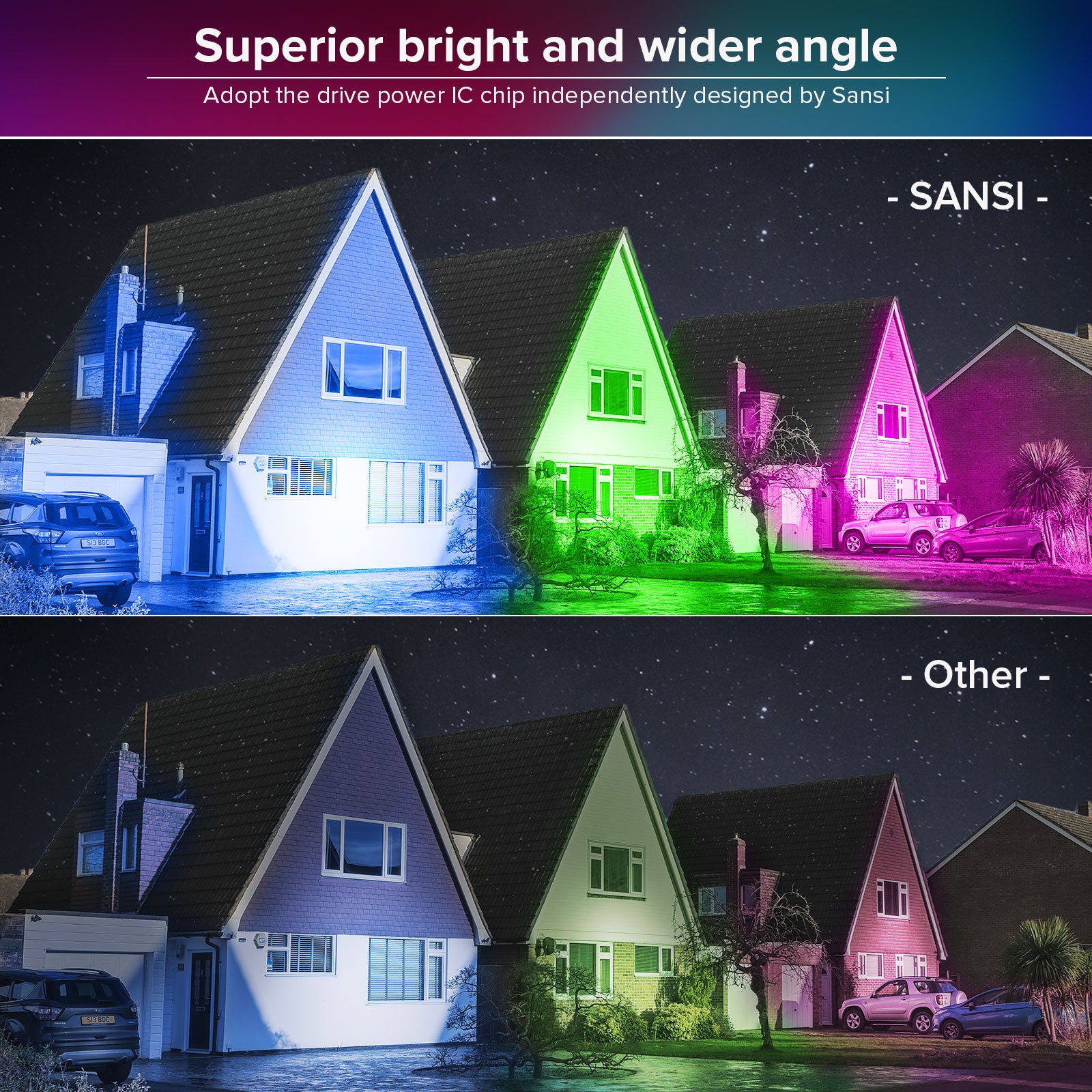 Upgraded 50W RGB LED Flood Light (US ONLY) has superior brightness and wider angle，which is adopted the drive power lC chip independently designed by SANSI.