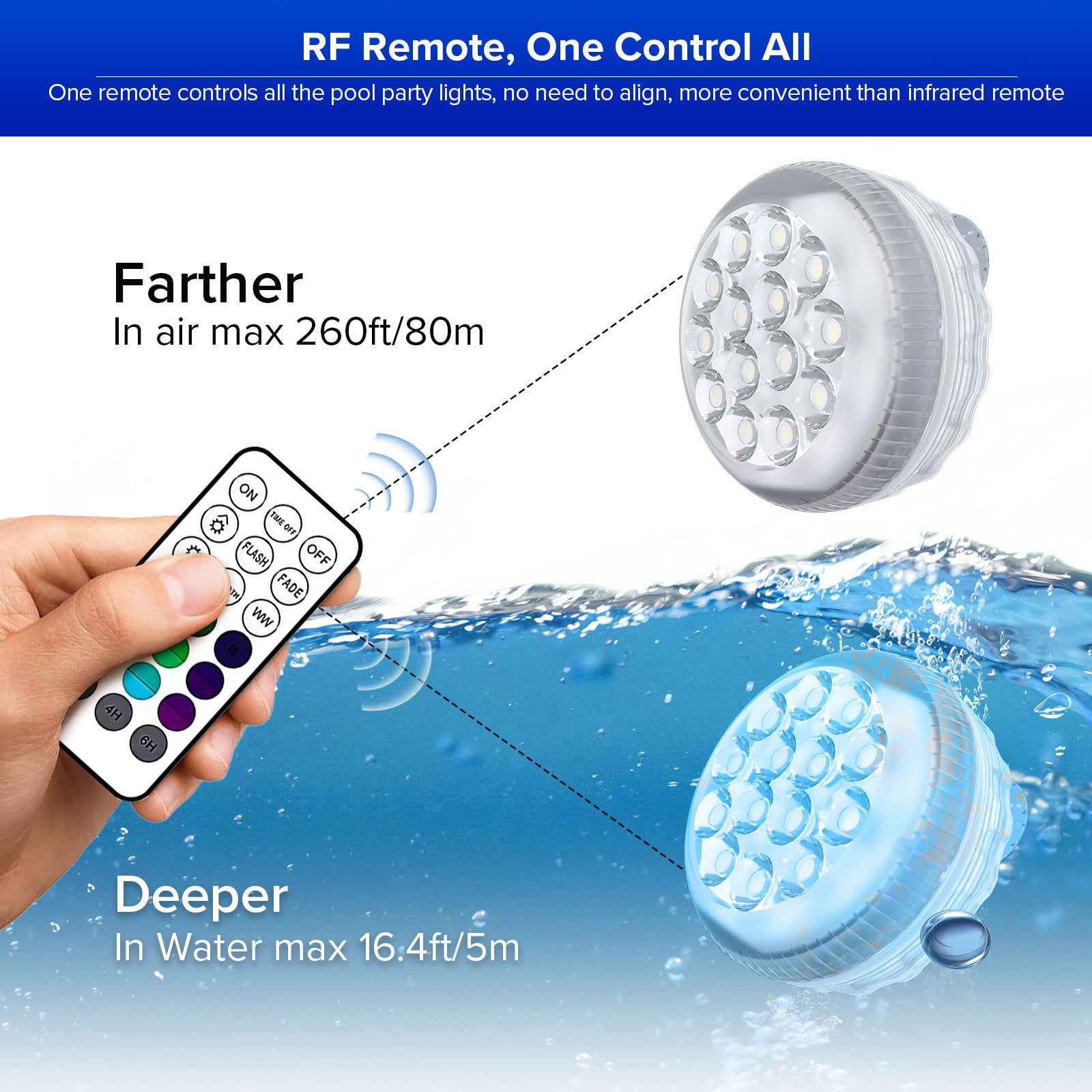 Upgraded RGB LED Submersible Pool Light (US ONLY)，one remote controls all the pool party lights, no need to align, more convenient than infrared remote.