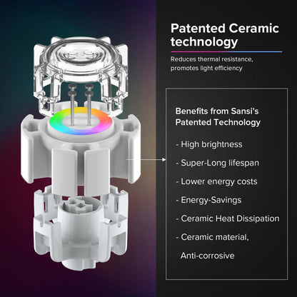 100W RGB LED Flood Light (US CA ONLY) is adopted patented ceramic technology，which reduces thermal resistance.promotes light efficiency.