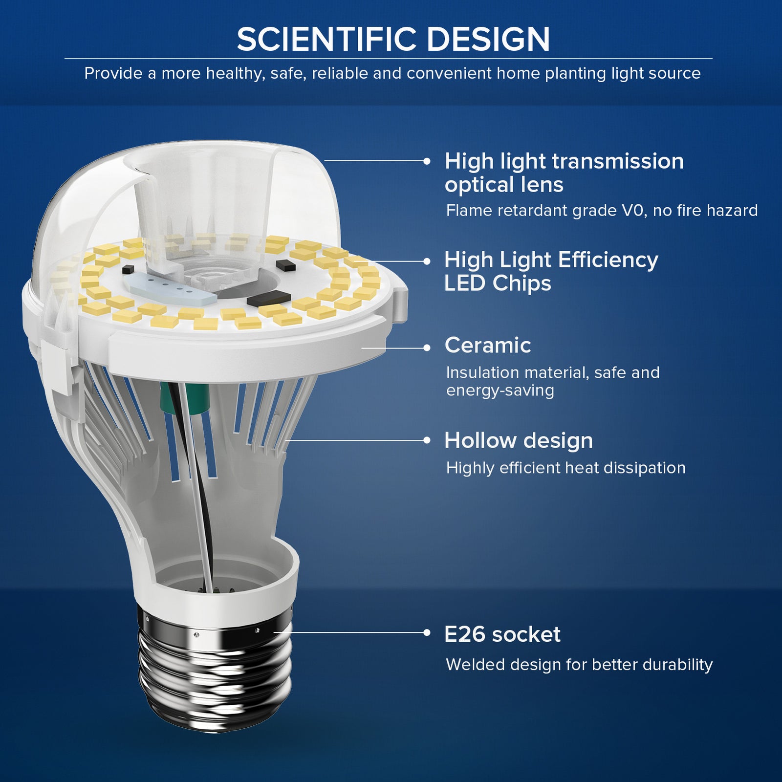 Upgraded A19 13W LED 3000K/5000K Light Bulb (US ONLY)