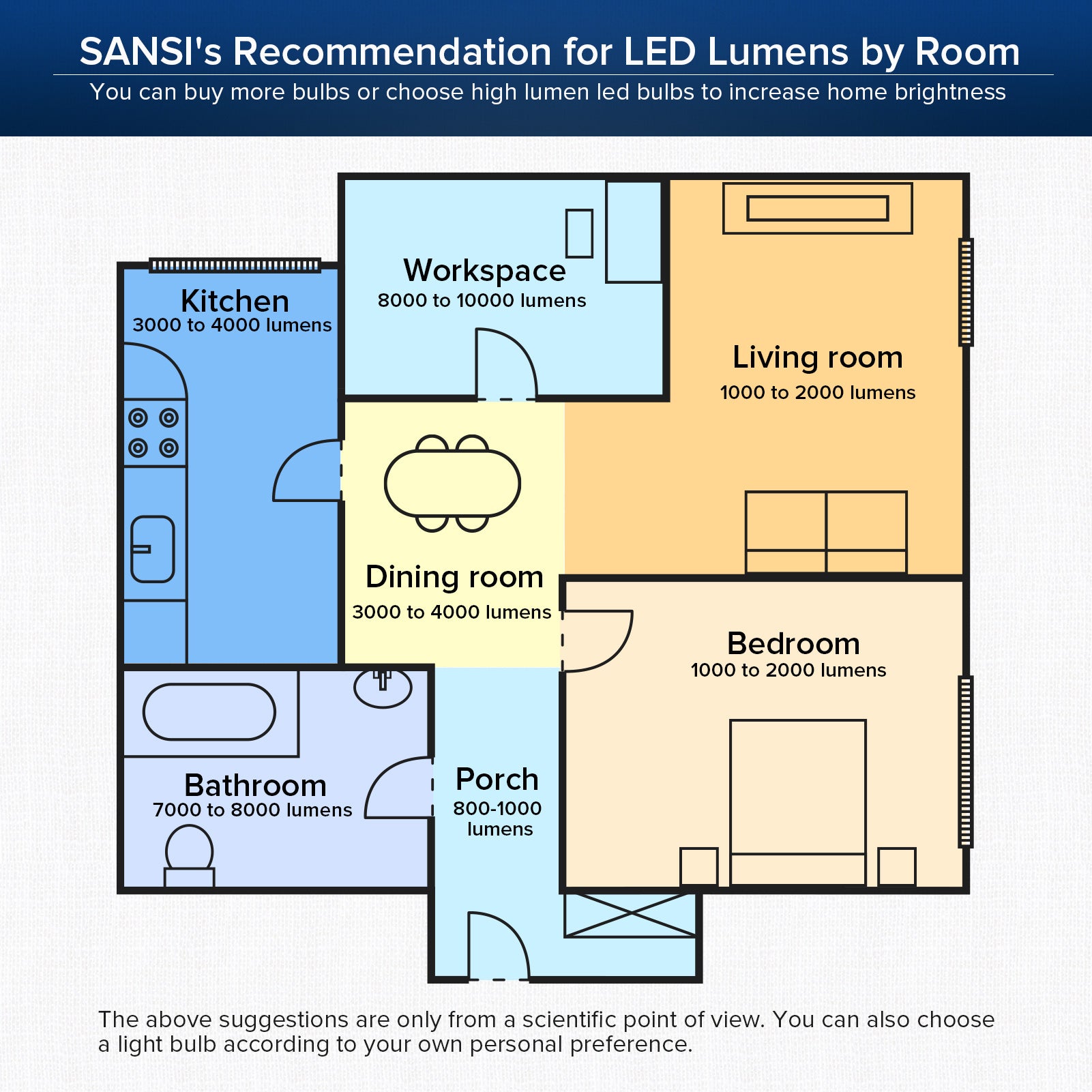 SANSI's recommendation for led lumens by room