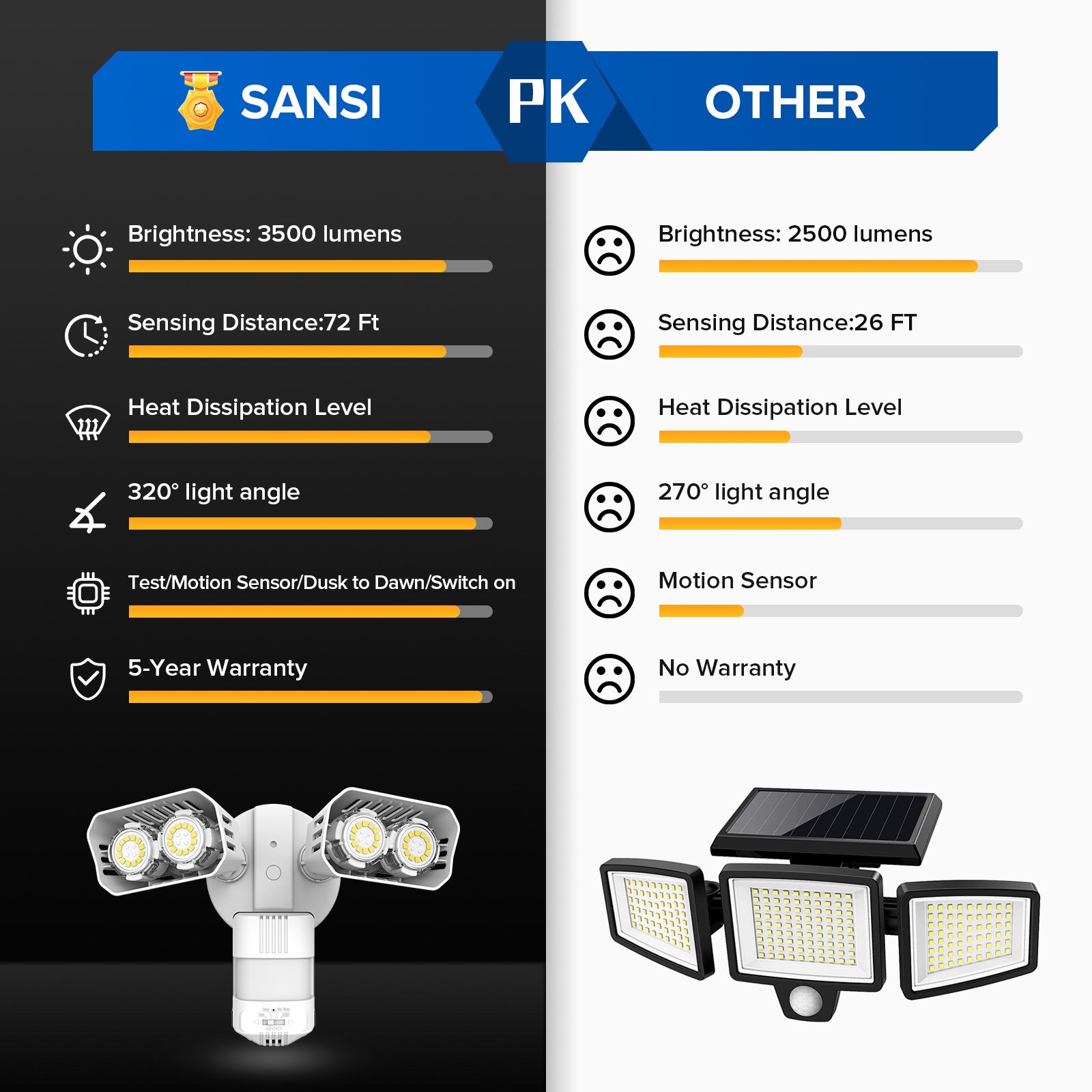 Upgraded 28W LED Security Light (Dusk to Dawn & Motion Sensor), 3500 lumens, 72 FT sensing distance