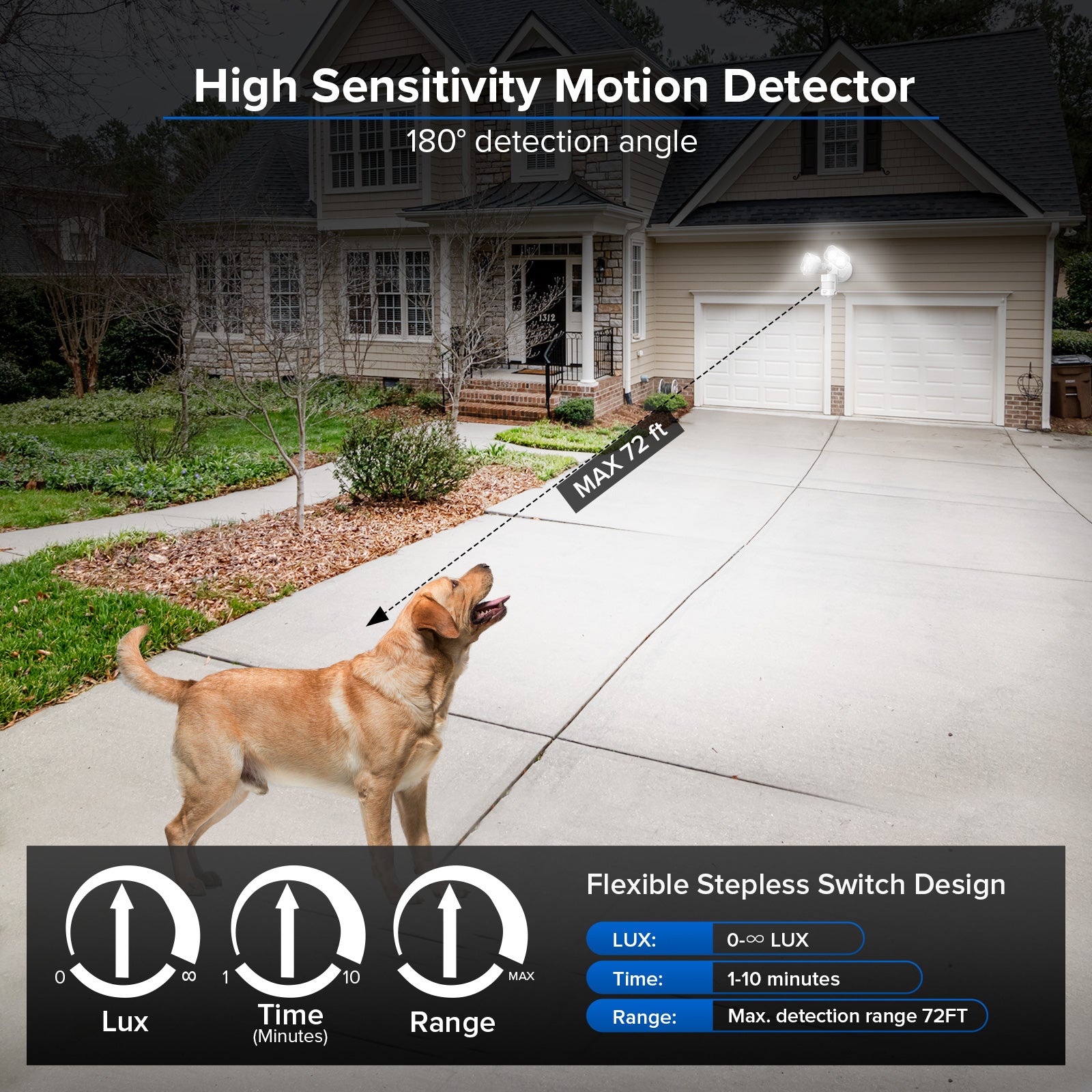 Upgraded 28W LED Security Light (Dusk to Dawn & Motion Sensor) has high sensitivity motion detector and 180° detection angle