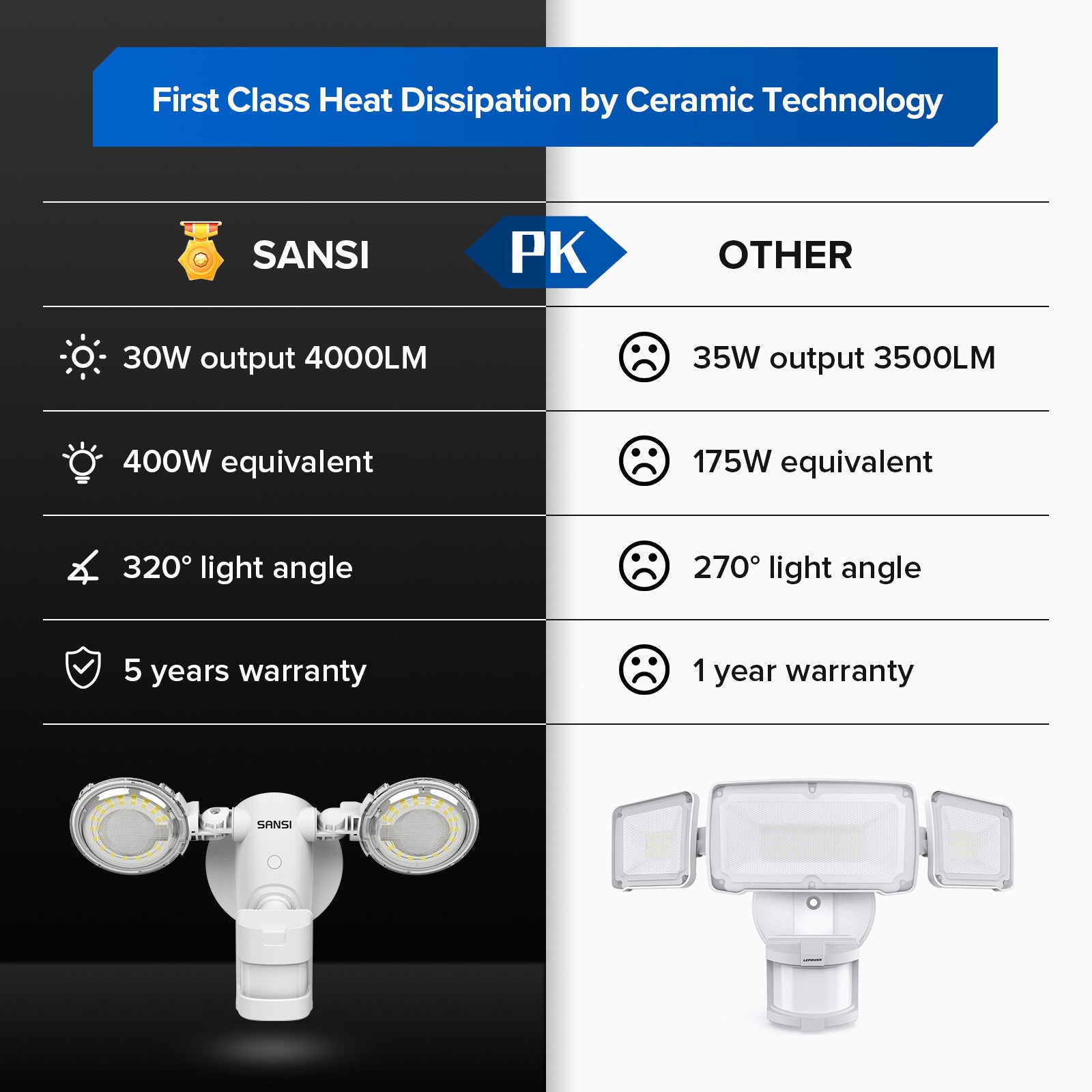 30W LED Security Light (Motion Sensor) (US ONLY)