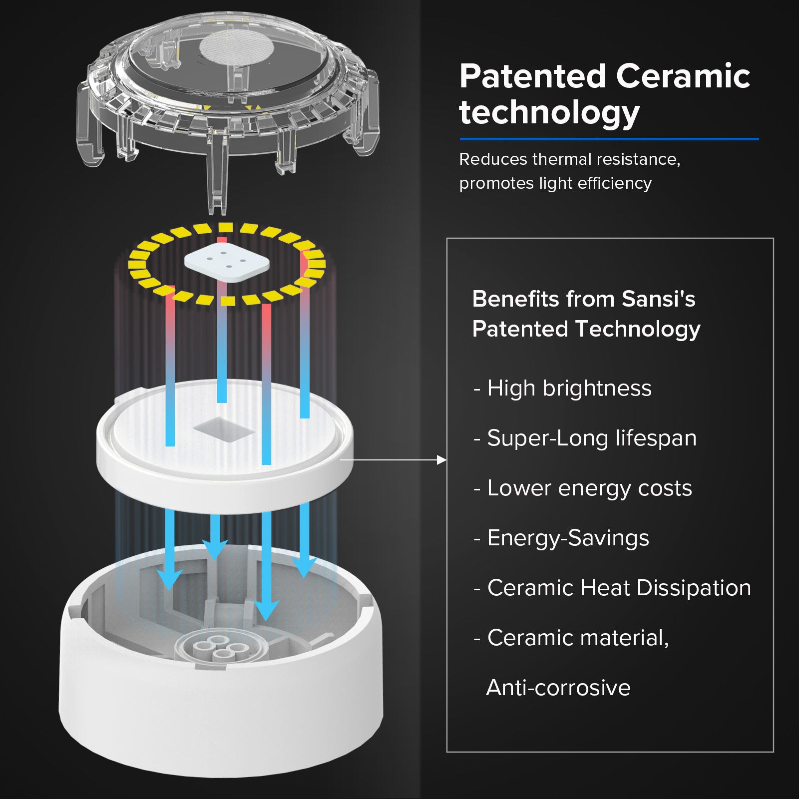 30W LED Security Light (Dusk to Dawn & Motion Sensor) has patented ceramic technology, reduces thermal resistance, promotes light efficiency