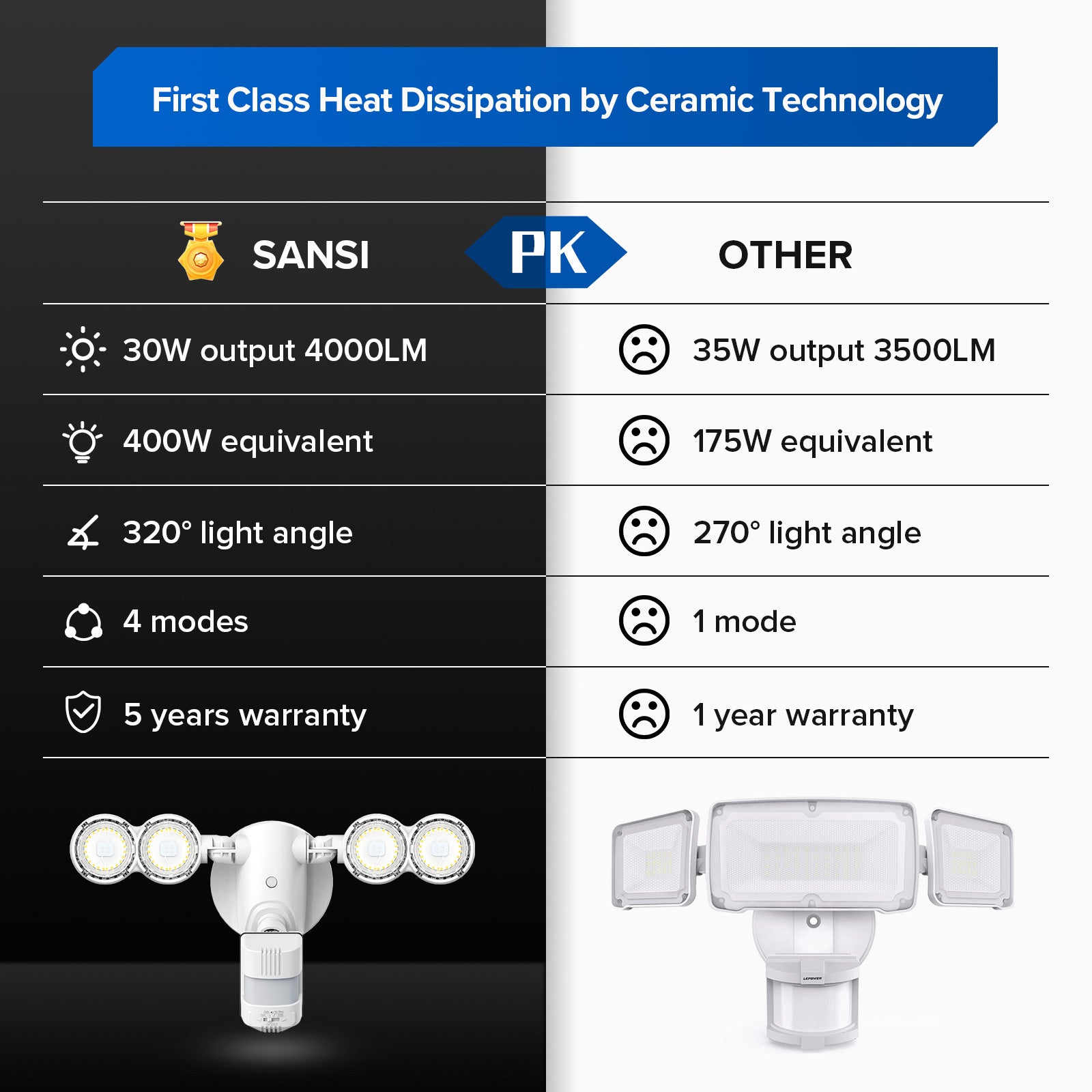 30W LED Security Light (Dusk to Dawn & Motion Sensor), first class heat dissipation by ceramic technology