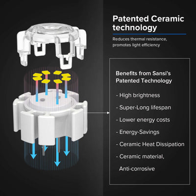 Square 36W LED Security Light (Dusk to Dawn & Motion Sensor) with patented ceramic technology, reduces thermal resistance, promotes light efficiency