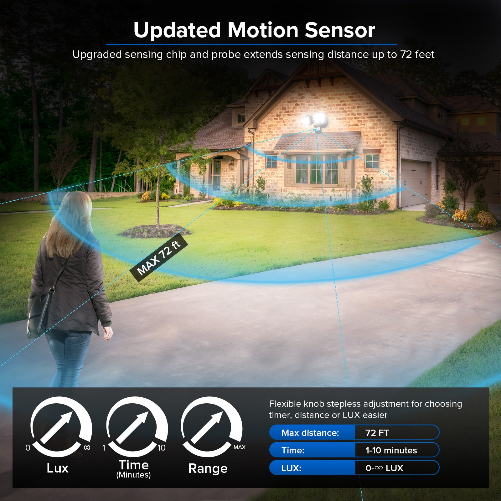 Square 36W LED Security Light (Dusk to Dawn & Motion Sensor) with upgraded sensing clip and probe extends sensing distance up to 72 feet