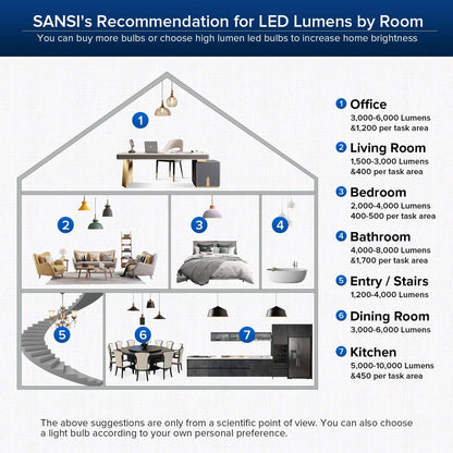 SANSI's Recommendation for LED Lumens by Room.You can buy more bulbs or choose high lumen led bulbs to increase home brightness.