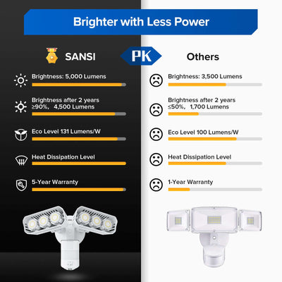 38W LED Security Light (Dusk to Dawn & Motion Sensor), 5000 lumens, brightness after 2 years >=90%, 4,500 lumens