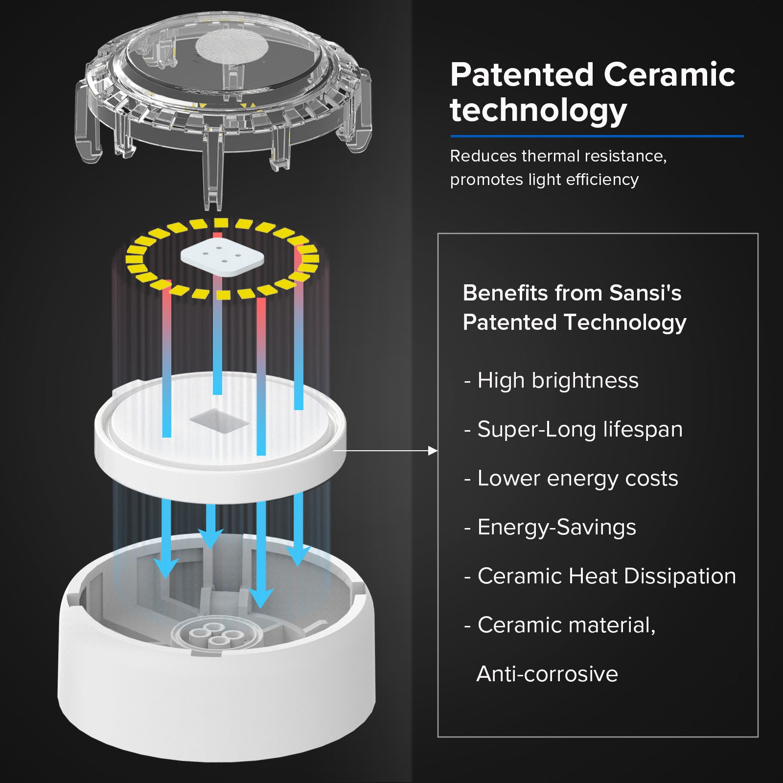 45W LED Security Light (Dusk to Dawn) has patented ceramic technology, reduces thermal resistance, promotes light efficiency