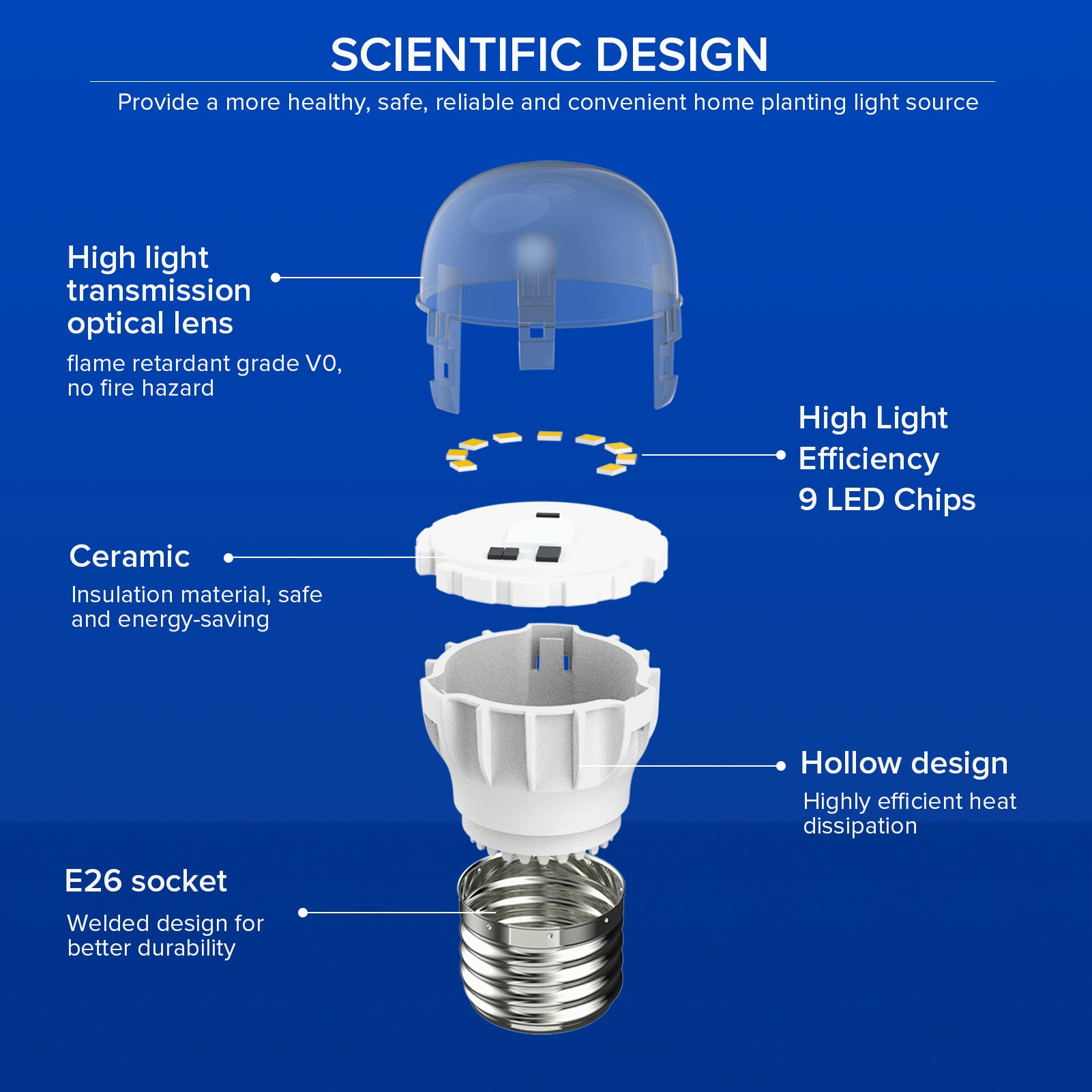 A11 4W LED Light Bulb with hollow design, ceramic patented technology, high quality IC chips and high light transmission optical lens