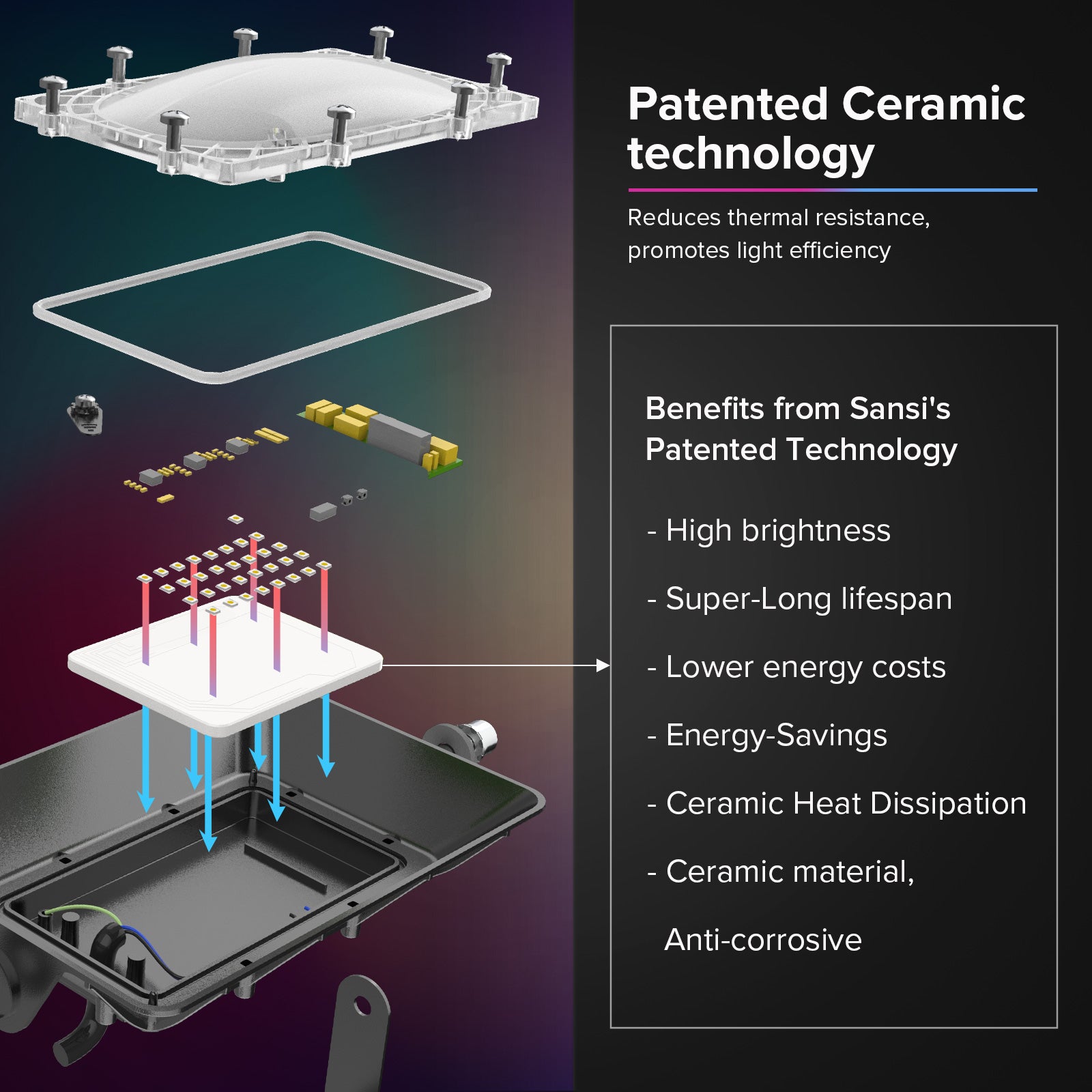 50W Smart RGB LED Flood Light (Bluetooth Controlled) (US ONLY) is adopted patented ceramic technology，which reduces thermal resistance.promotes light efficiency.