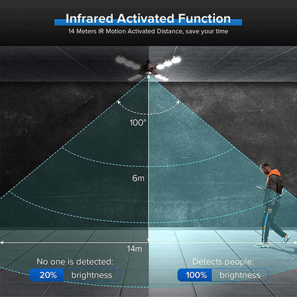 60W LED Garage Light (Folding Wings, Infrared Sensor) has infrared activated function,14 Meters IR Motion Activated Distance, save your time.