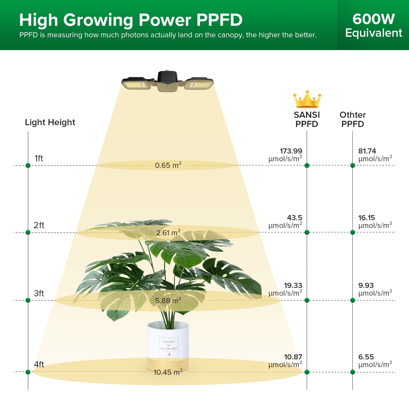 60W Panel Led Grow Light with folding wings for indoorplanting with high PPFD, 600W equivalent