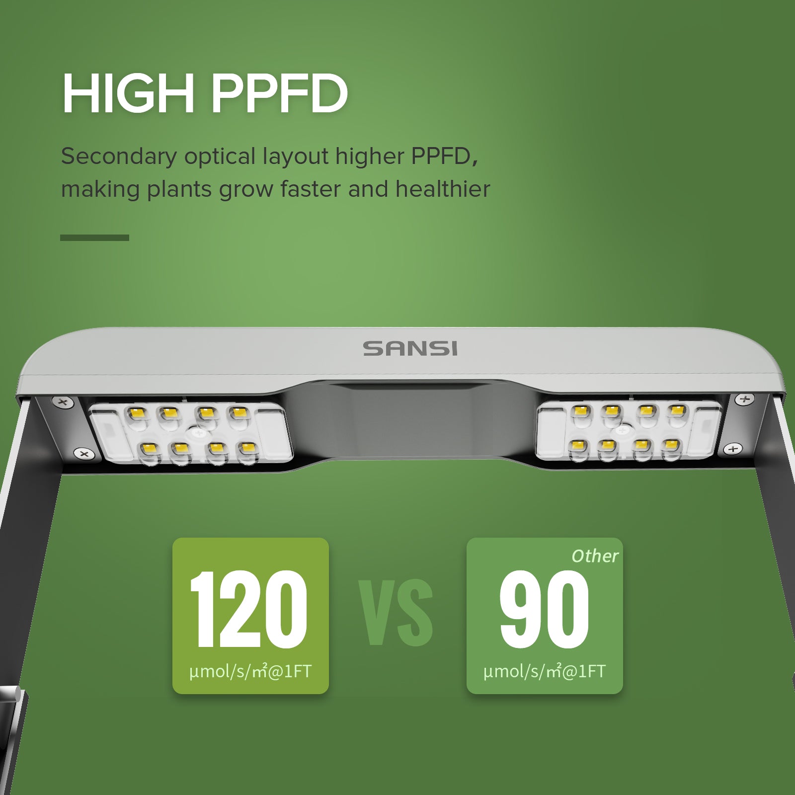Hydroponics Growing System(US ONLY) has high PPFD,Secondary optical layout higher PPFD,making plants grow faster and healthier.
